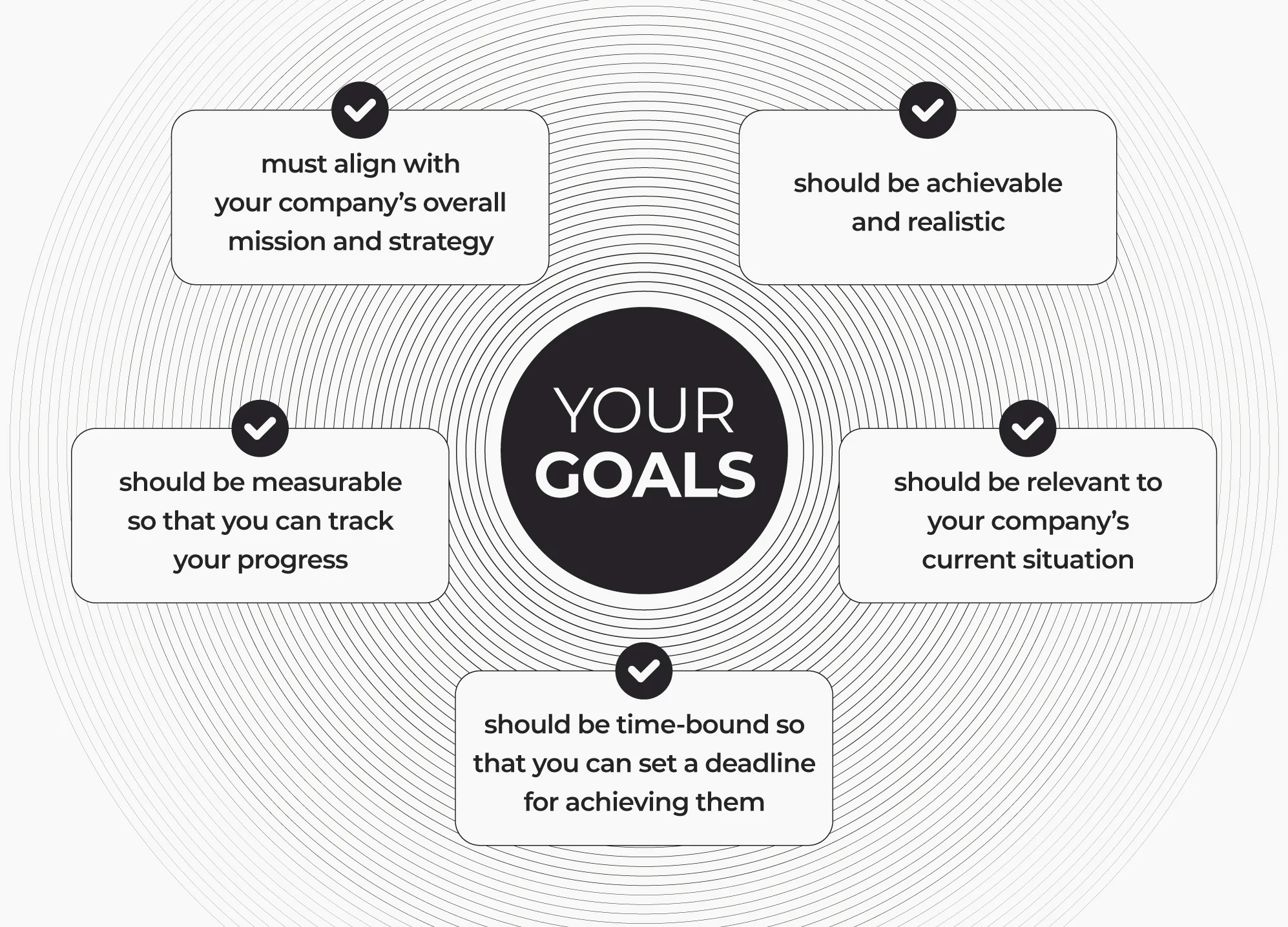 Your-goals
